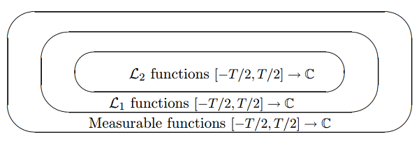 L2function