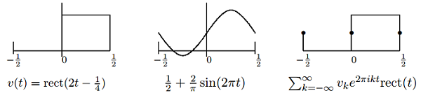 l2converge