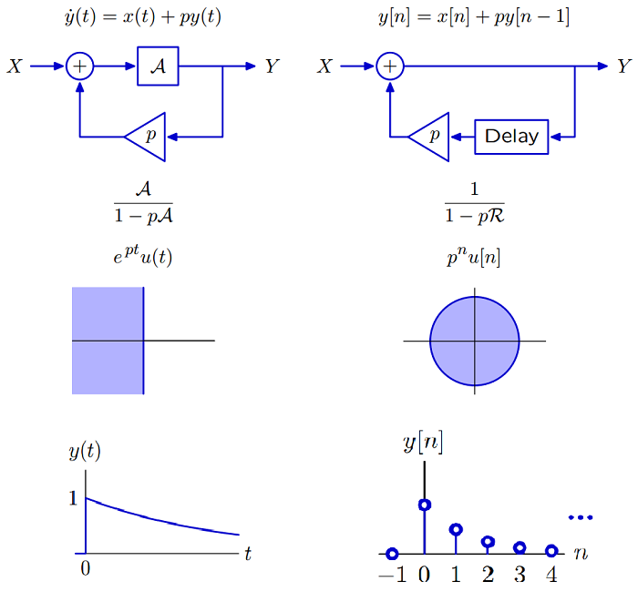 systemPole