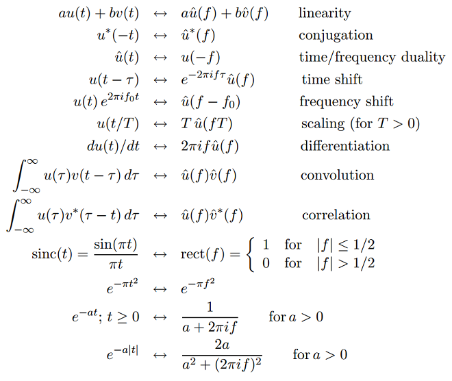 Fourierpair