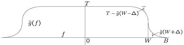 BandEdgeSymmetry