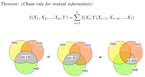 chain_mutual_inf