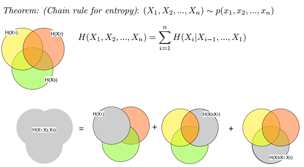 chain_rule