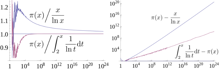 prime_number