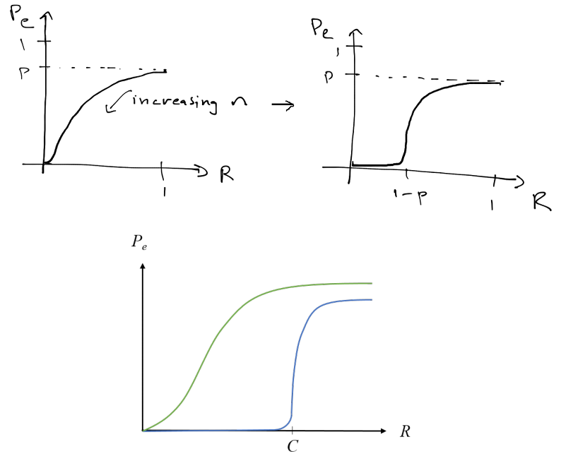 bec_curve