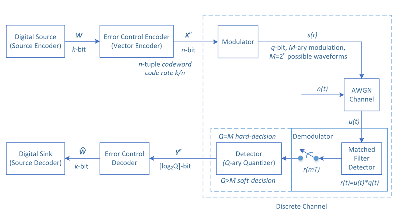 discrete_channel