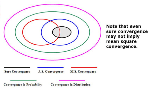 type_convergence