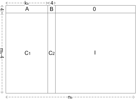 ldpcLift